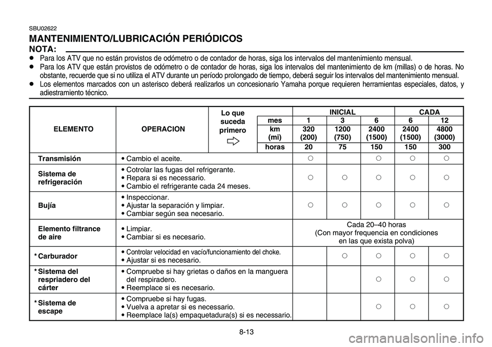 YAMAHA BANSHEE 350 2006 Owners Manual 8-13
SBU02622
MANTENIMIENTO/LUBRICACIÓN PERIÓDICOS
NOTA:
8Para los ATV que no están provistos de odómetro o de contador de horas, siga los intervalos del mantenimiento mensual.
8Para los ATV que e YAMAHA BANSHEE 350 2006 Owners Manual 8-13
SBU02622
MANTENIMIENTO/LUBRICACIÓN PERIÓDICOS
NOTA:
8Para los ATV que no están provistos de odómetro o de contador de horas, siga los intervalos del mantenimiento mensual.
8Para los ATV que e