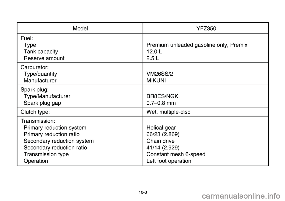 YAMAHA BANSHEE 350 2006  Manuale de Empleo (in Spanish) 10-3
Model YFZ350
Fuel:
Type Premium unleaded gasoline only, Premix
Tank capacity 12.0 L
Reserve amount 2.5 L
Carburetor:
Type/quantity VM26SS/2
Manufacturer MIKUNI
Spark plug:
Type/Manufacturer BR8ES