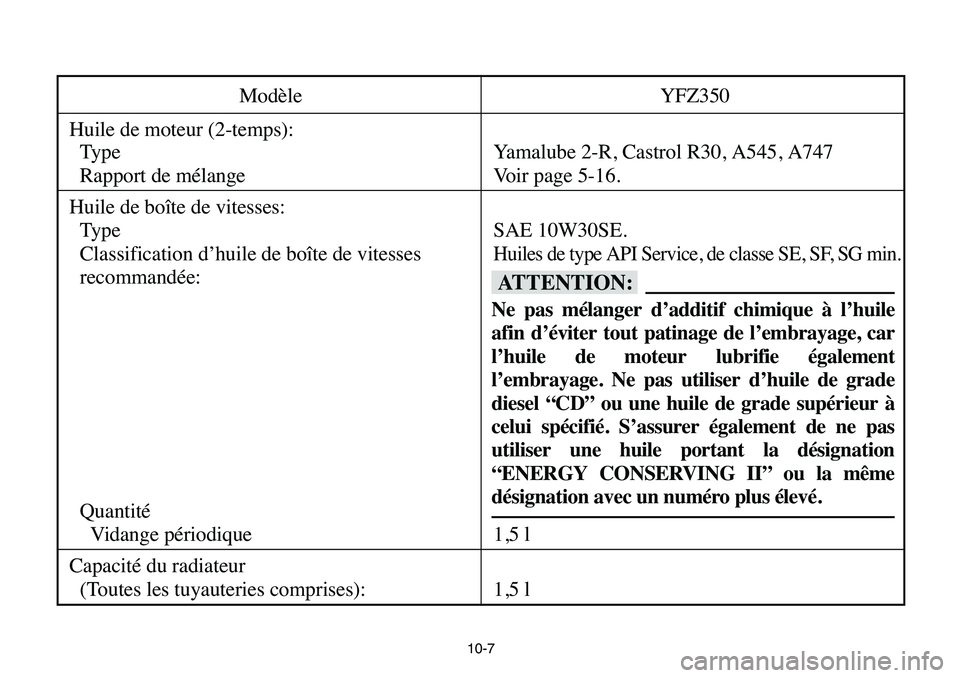 YAMAHA BANSHEE 350 2006  Manuale de Empleo (in Spanish) 10-7
Modèle YFZ350
Huile de moteur (2-temps):
Type Yamalube 2-R, Castrol R30, A545, A747
Rapport de mélange Voir page 5-16.
Huile de boîte de vitesses:
Type SAE 10W30SE.
Classification d’huile de