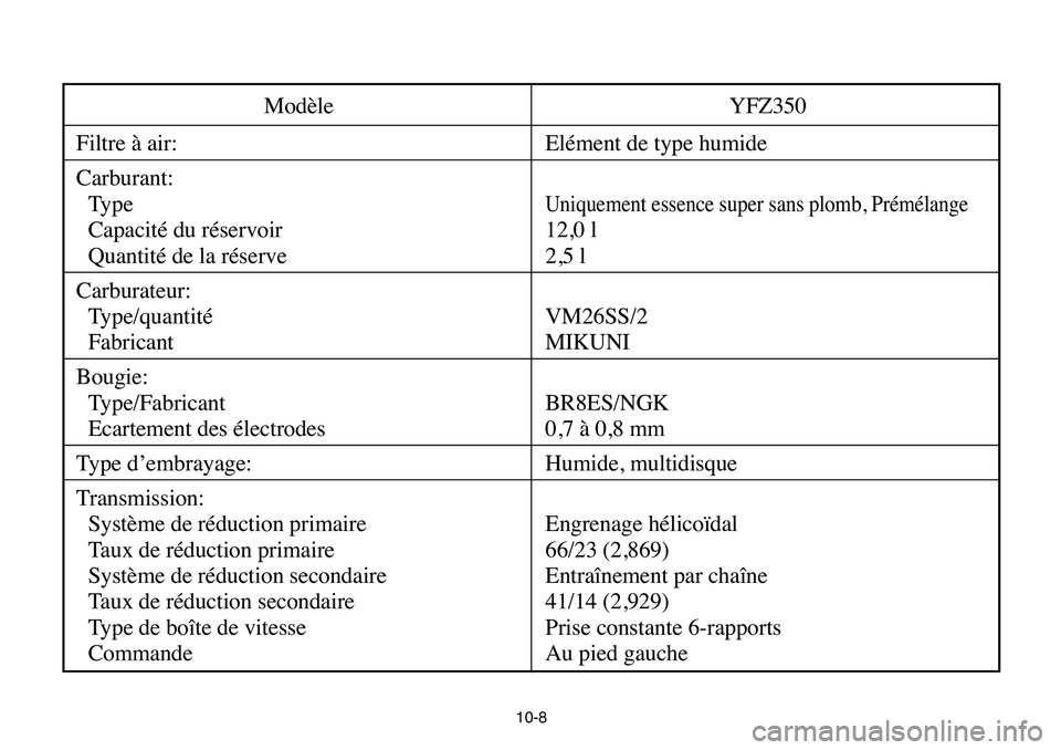 YAMAHA BANSHEE 350 2006  Manuale de Empleo (in Spanish) 10-8
Modèle YFZ350
Filtre à air: Elément de type humide
Carburant:
Type
Uniquement essence super sans plomb, Prémélange
Capacité du réservoir 12,0 l
Quantité de la réserve 2,5 l
Carburateur:
