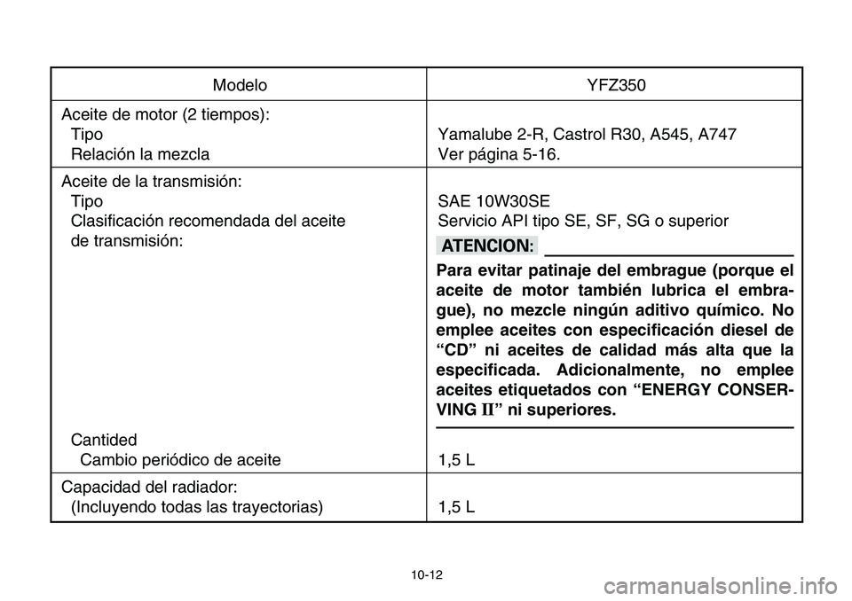 YAMAHA BANSHEE 350 2006  Manuale de Empleo (in Spanish) 10-12
Modelo YFZ350
Aceite de motor (2 tiempos):
Tipo Yamalube 2-R, Castrol R30, A545, A747
Relación la mezcla Ver página 5-16.
Aceite de la transmisión:
Tipo SAE 10W30SE
Clasificación recomendada