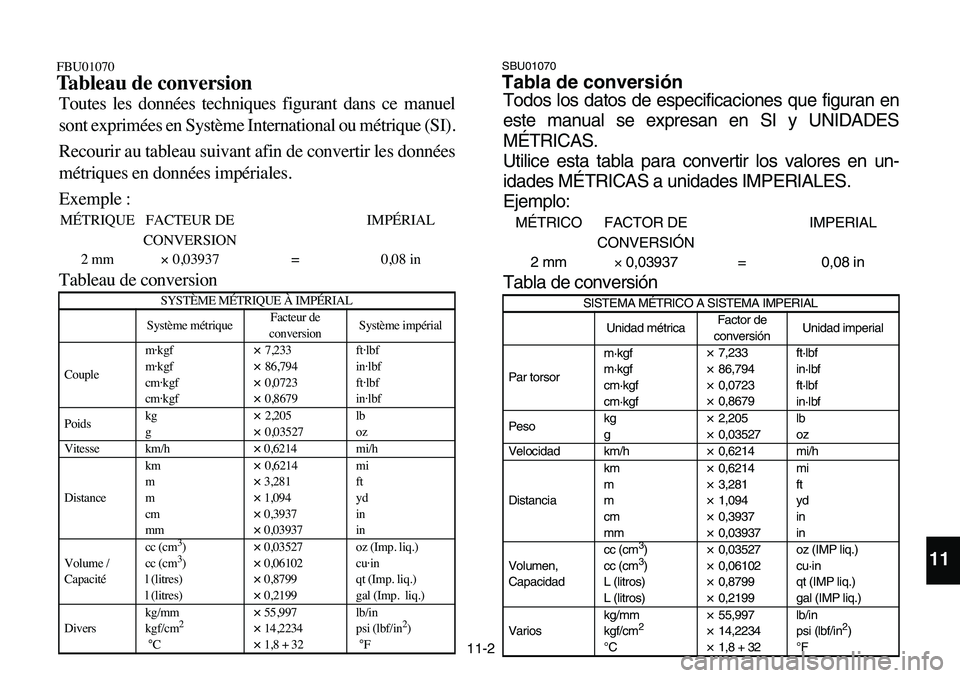 YAMAHA BANSHEE 350 2006  Manuale de Empleo (in Spanish) 11
Toutes les données techniques figurant dans ce manuel
sont exprimées en Système International ou métrique (SI).
Recourir au tableau suivant afin de convertir les données
métriques en données
