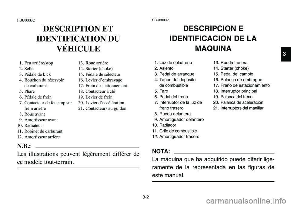 YAMAHA BANSHEE 350 2006  Owners Manual 3-2
FBU00032
DESCRIPTION ET
IDENTIFICATION DU
VÉHICULE
1. Feu arrière/stop 13. Roue arrière
2. Selle 14. Starter (choke)
3. Pédale de kick 15. Pédale de sélecteur
4. Bouchon du réservoir 16. Le