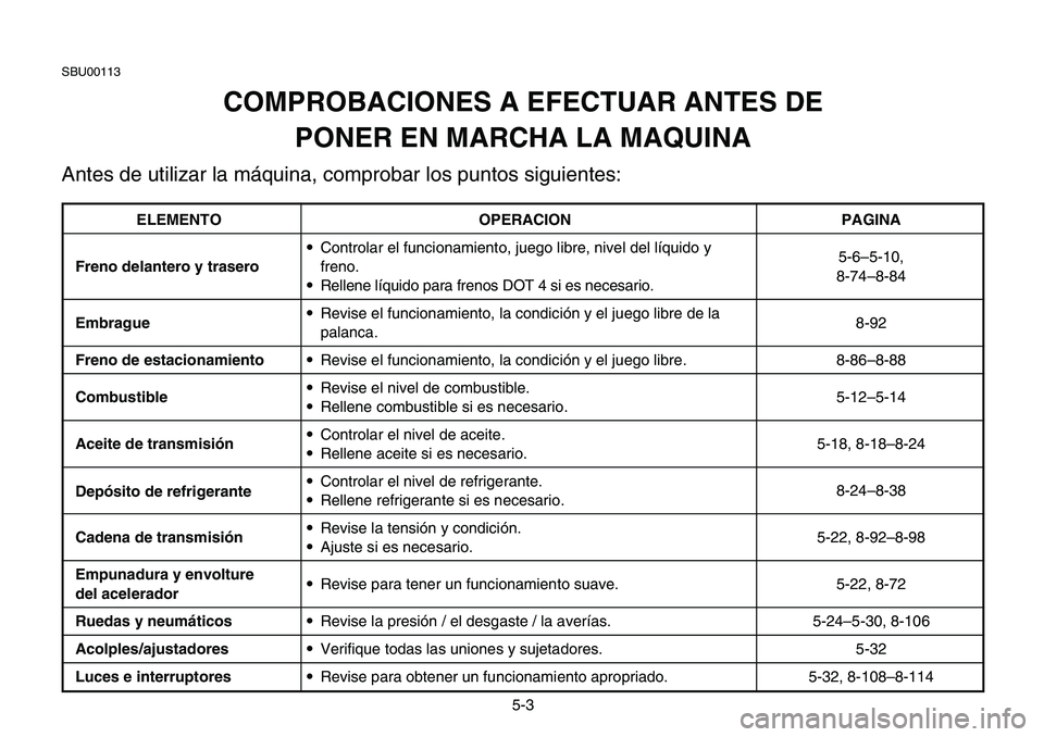 YAMAHA BANSHEE 350 2006 Owners Manual 5-3
SBU00113
COMPROBACIONES A EFECTUAR ANTES DE
PONER EN MARCHA LA MAQUINA
Antes de utilizar la máquina, comprobar los puntos siguientes:
ELEMENTO OPERACION PAGINA
Freno delantero y trasero9Controla YAMAHA BANSHEE 350 2006 Owners Manual 5-3
SBU00113
COMPROBACIONES A EFECTUAR ANTES DE
PONER EN MARCHA LA MAQUINA
Antes de utilizar la máquina, comprobar los puntos siguientes:
ELEMENTO OPERACION PAGINA
Freno delantero y trasero9Controla