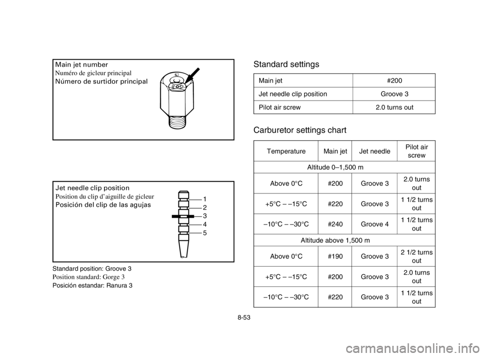YAMAHA BANSHEE 350 2005  Manuale de Empleo (in Spanish) 8-53
Standard settings
Carburetor settings chartMain jet number
Numéro de gicleur principal
Número de surtidor principal
1
2
3
4
5 Jet needle clip position
Position du clip d’aiguille de gicleur
P