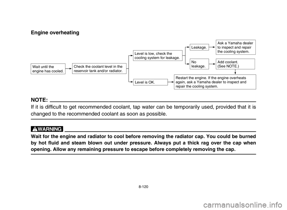 YAMAHA BANSHEE 350 2005  Owners Manual 8-120
Engine overheating
Wait until the 
engine has cooled.Check the coolant level in the
reservoir tank and/or radiator.
Level is OK.
Level is low, check the 
cooling system for leakage.
No
leakage.
