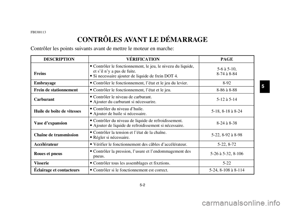YAMAHA BANSHEE 350 2005  Owners Manual 5-2
FBU00113
CONTRÔLES AVANT LE DÉMARRAGE
Contrôler les points suivants avant de mettre le moteur en marche:
5
DESCRIPTION VÉRIFICATION PAGE
Freins9Contrôler le fonctionnement, le jeu, le nivezu 