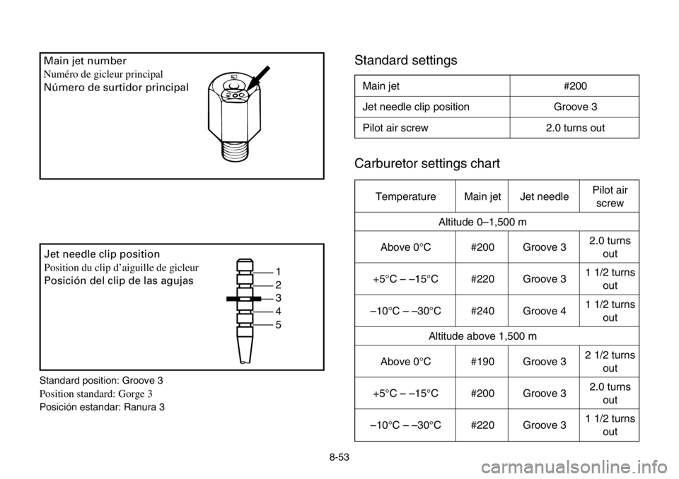 YAMAHA BANSHEE 350 2004  Owners Manual 8-53
Standard settings
Carburetor settings chartMain jet number
Numéro de gicleur principal
Número de surtidor principal
1
2
3
4
5 Jet needle clip position
Position du clip d’aiguille de gicleur
P