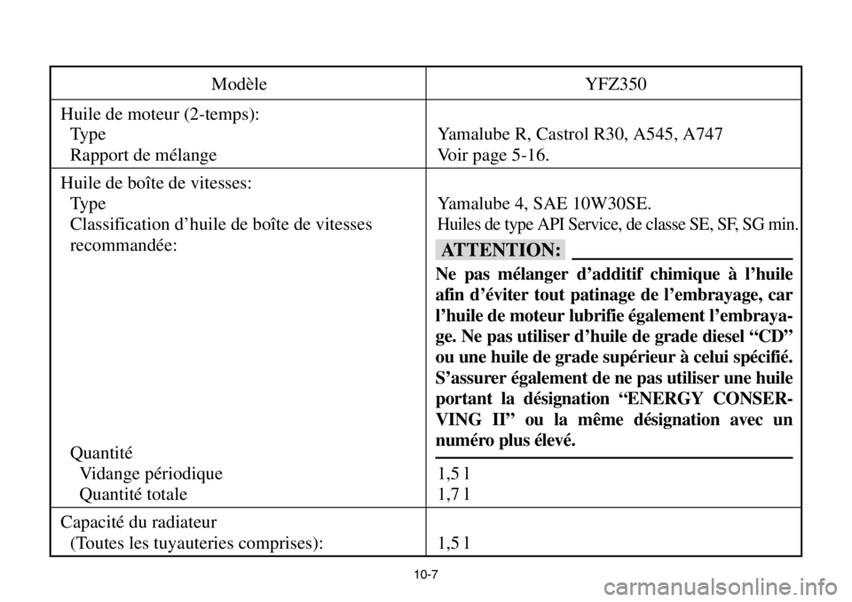 YAMAHA BANSHEE 350 2004  Owners Manual 10-7
Modèle YFZ350
Huile de moteur (2-temps):
Type Yamalube R, Castrol R30, A545, A747
Rapport de mélange Voir page 5-16.
Huile de boîte de vitesses:
Type Yamalube 4, SAE 10W30SE.
Classification d