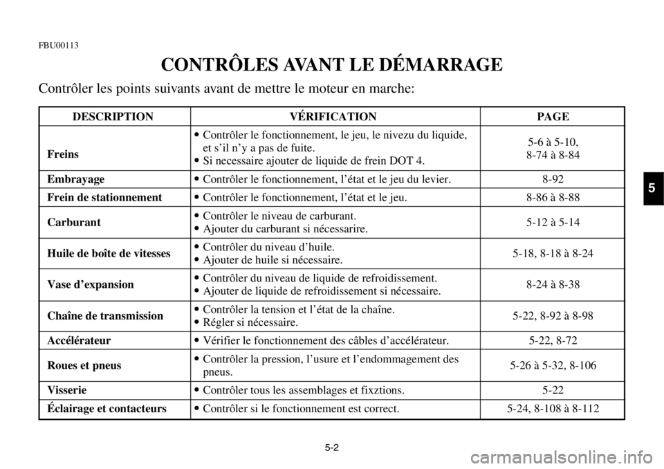 YAMAHA BANSHEE 350 2004  Owners Manual 5-2
FBU00113
CONTRÔLES AVANT LE DÉMARRAGE
Contrôler les points suivants avant de mettre le moteur en marche:
5
DESCRIPTION VÉRIFICATION PAGE
Freins9Contrôler le fonctionnement, le jeu, le nivezu 