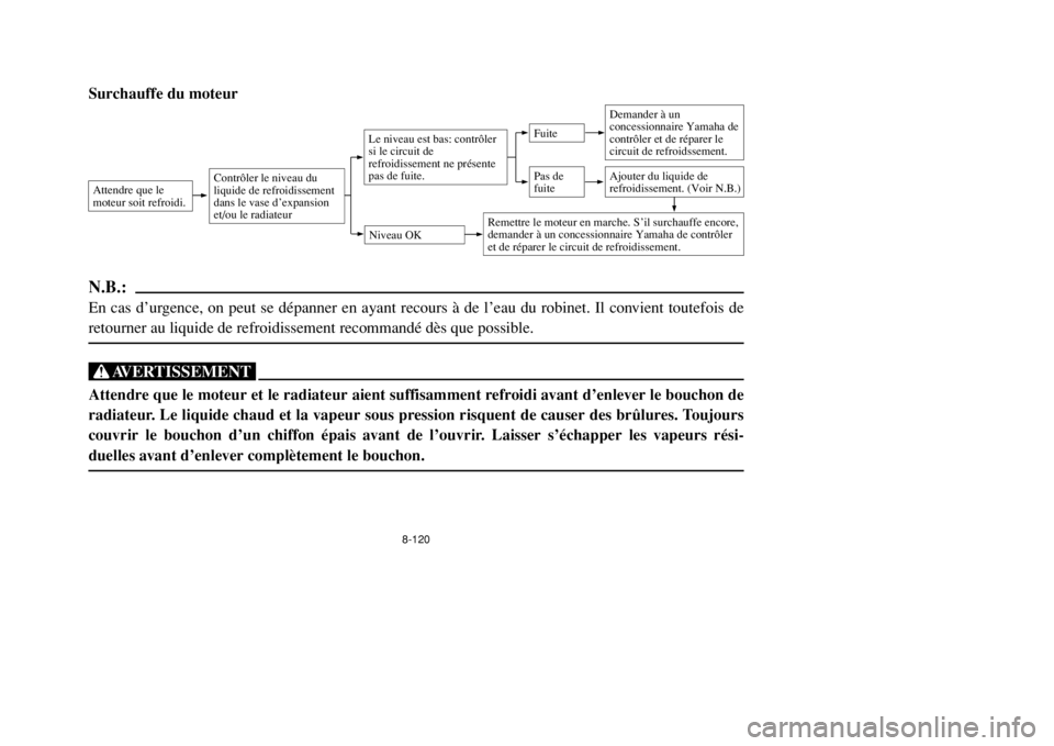 YAMAHA BANSHEE 350 2002  Notices Demploi (in French) 8-120
Surchauffe du moteurAttendre que le
moteur soit refroidi.
Contrôler le niveau du
liquide de refroidissement
dans le vase d’expansion
et/ou le radiateur
Niveau OKLe niveau est bas: contrôler
