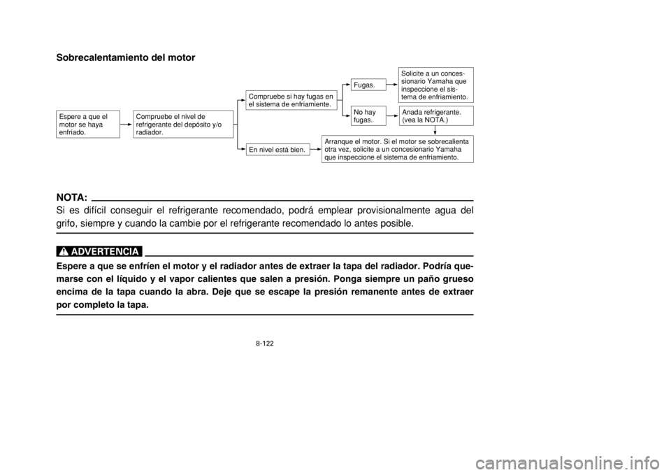 YAMAHA BANSHEE 350 2002  Notices Demploi (in French) 8-122
Sobrecalentamiento del motorEspere a que el
motor se haya
enfriado.
Compruebe el nivel de
refrigerante del depósito y/o
radiador.
En nivel está bien.Compruebe si hay fugas en
el sistema de enf