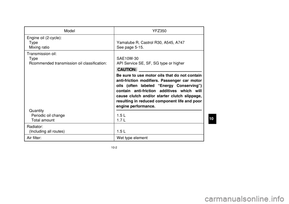 YAMAHA BANSHEE 350 2002  Notices Demploi (in French) 10-2
Model YFZ350
Engine oil (2-cycle):
Type Yamalube R, Castrol R30, A545, A747
Mixing ratio See page 5-15.
Transmission oil:
Type SAE10W-30
Rcommended transmission oil classification: API Service SE