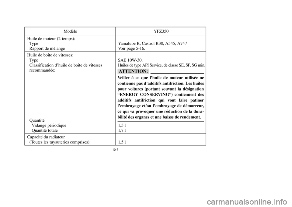YAMAHA BANSHEE 350 2002  Owners Manual 10-7
Modèle YFZ350
Huile de moteur (2-temps):
Type Yamalube R, Castrol R30, A545, A747
Rapport de mélange Voir page 5-16.
Huile de boîte de vitesses:
Type SAE 10W-30.
Classification d’huile de bo