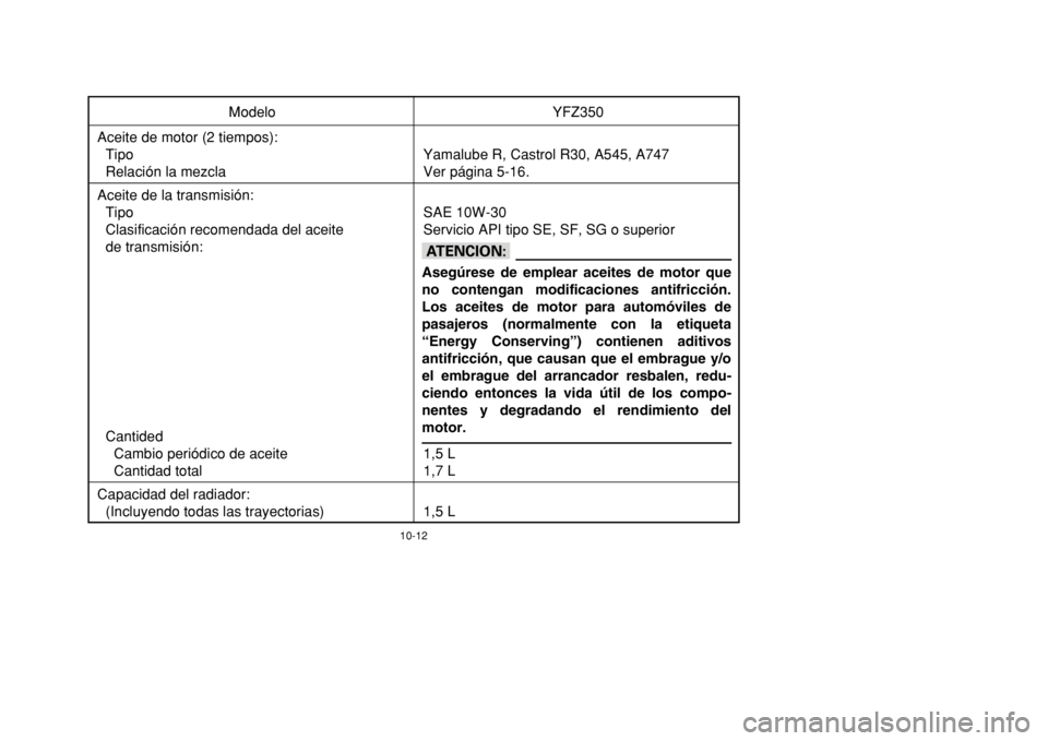 YAMAHA BANSHEE 350 2002  Notices Demploi (in French) 10-12
Modelo YFZ350
Aceite de motor (2 tiempos):
Tipo Yamalube R, Castrol R30, A545, A747
Relación la mezcla Ver página 5-16.
Aceite de la transmisión:
Tipo SAE 10W-30
Clasificación recomendada de