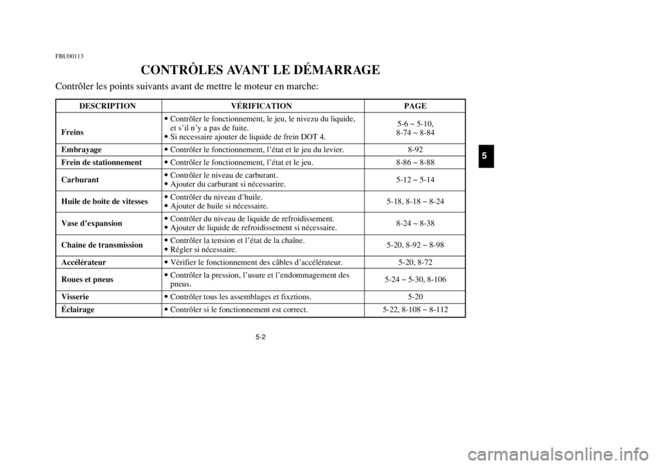 YAMAHA BANSHEE 350 2002  Notices Demploi (in French) 5-2
FBU00113
CONTRÔLES AVANT LE DÉMARRAGE
Contrôler les points suivants avant de mettre le moteur en marche:
5
DESCRIPTION VÉRIFICATION PAGE
Freins9Contrôler le fonctionnement, le jeu, le nivezu 