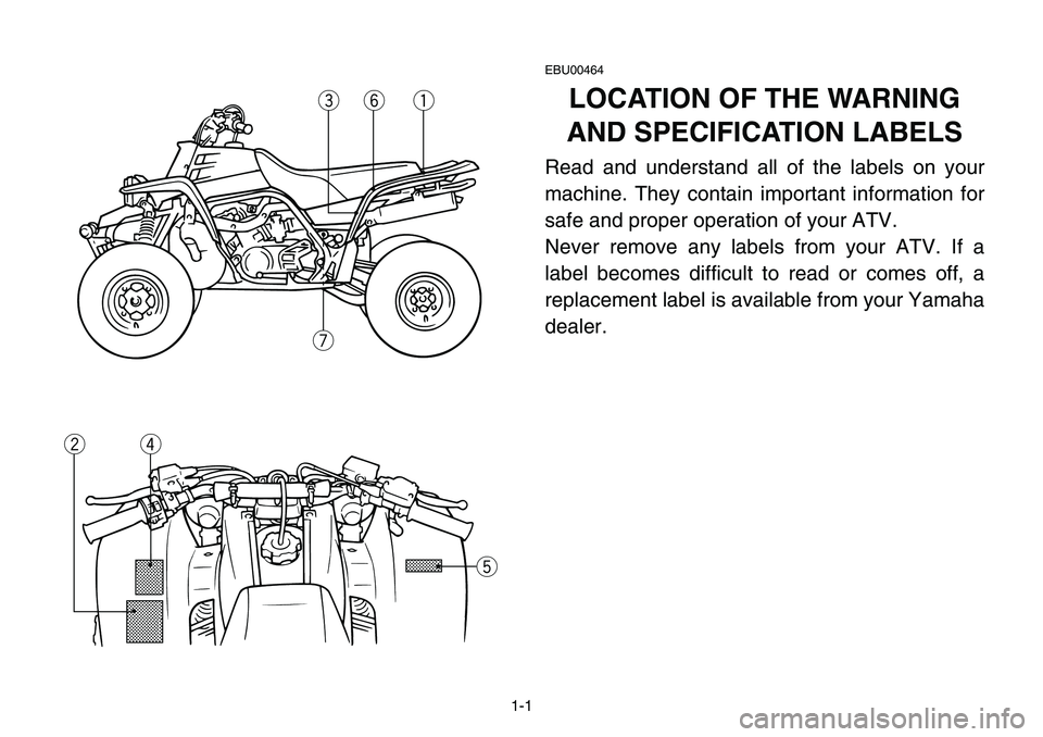 YAMAHA BANSHEE 350 2001 Owners Manual 1-1
EBU00464
LOCATION OF THE WARNING
AND SPECIFICATION LABELS
Read and understand all of the labels on your
machine. They contain important information for
safe and proper operation of your ATV.
Never