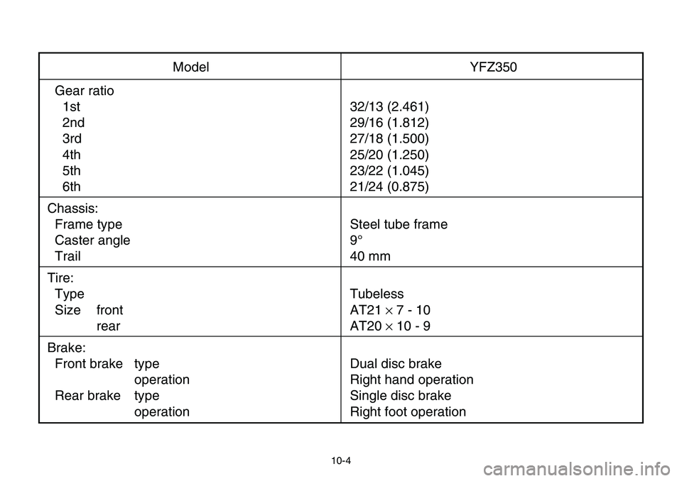 YAMAHA BANSHEE 350 2001  Owners Manual 10-4
Model YFZ350
Gear ratio
1st 32/13 (2.461)
2nd 29/16 (1.812)
3rd 27/18 (1.500)
4th 25/20 (1.250)
5th 23/22 (1.045)
6th 21/24 (0.875)
Chassis:
Frame type Steel tube frame
Caster angle 9°
Trail 40 