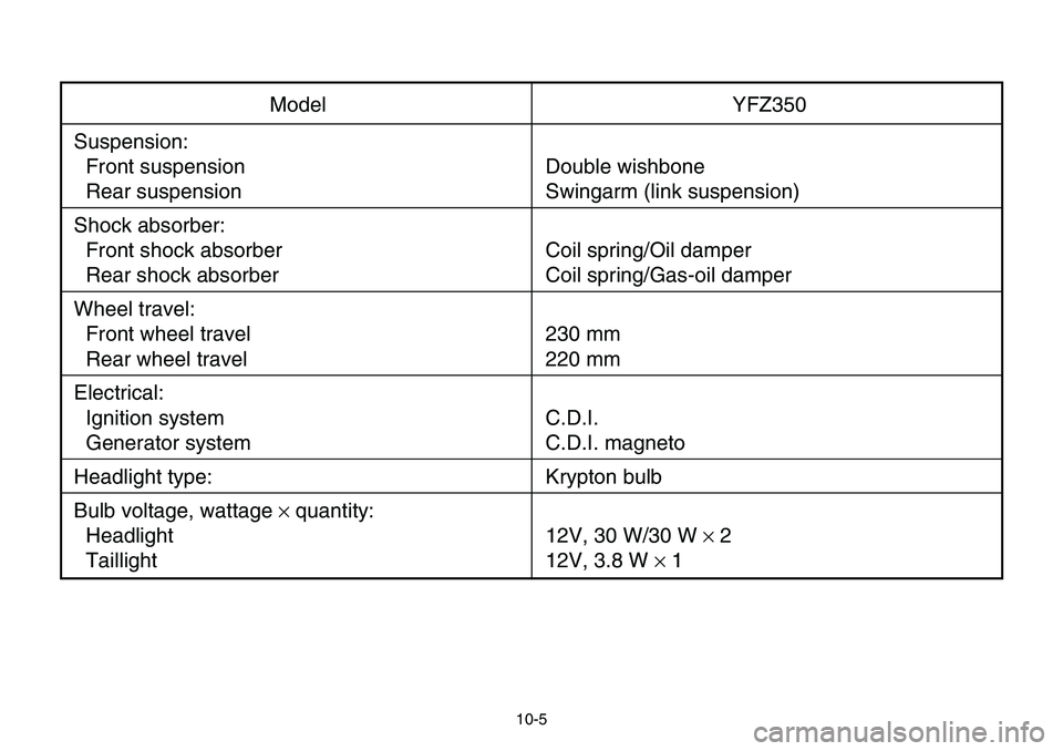 YAMAHA BANSHEE 350 2001  Owners Manual 10-5
Model YFZ350
Suspension:
Front suspension Double wishbone
Rear suspension Swingarm (link suspension)
Shock absorber:
Front shock absorber Coil spring/Oil damper
Rear shock absorber Coil spring/Ga