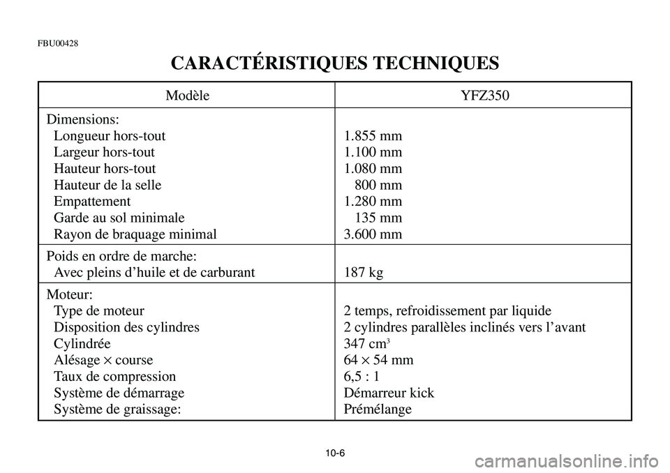 YAMAHA BANSHEE 350 2001  Notices Demploi (in French) 10-6
FBU00428
CARACTÉRISTIQUES TECHNIQUES
Modèle YFZ350
Dimensions:
Longueur hors-tout 1.855 mm
Largeur hors-tout 1.100 mm
Hauteur hors-tout 1.080 mm
Hauteur de la selle 800 mm
Empattement 1.280 mm
