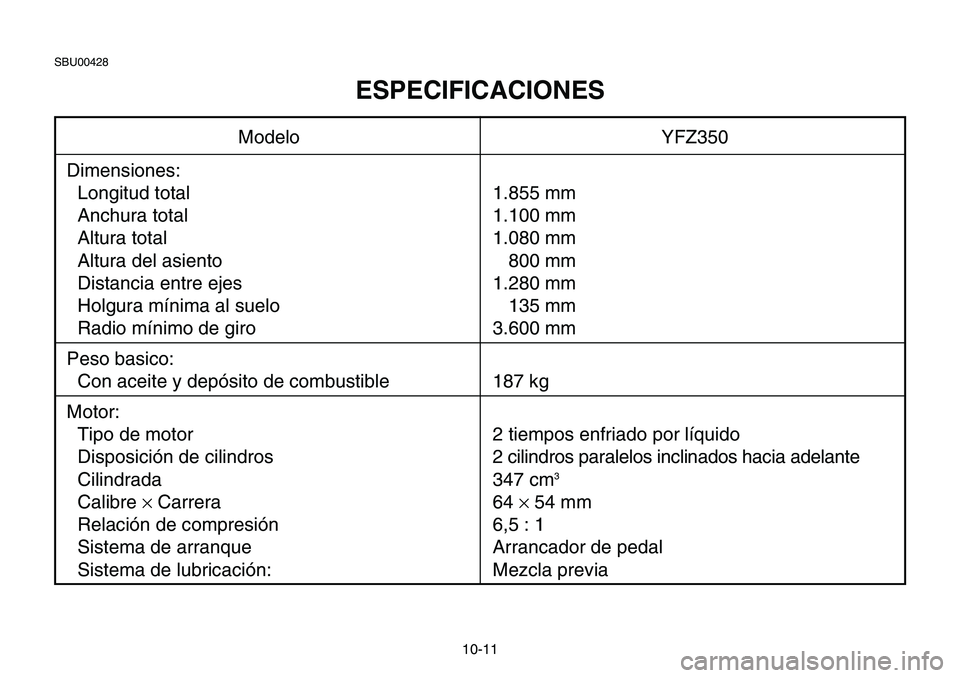 YAMAHA BANSHEE 350 2001  Notices Demploi (in French) 10-11
SBU00428
ESPECIFICACIONES
Modelo YFZ350
Dimensiones:
Longitud total 1.855 mm
Anchura total 1.100 mm
Altura total 1.080 mm
Altura del asiento 800 mm
Distancia entre ejes 1.280 mm
Holgura mínima 
