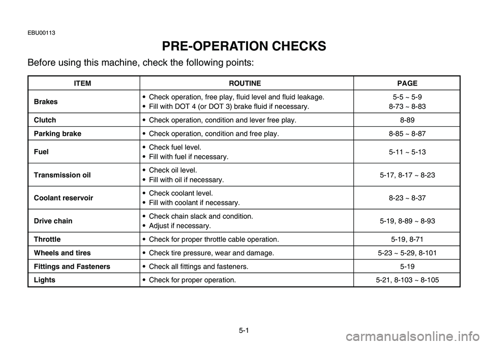 YAMAHA BANSHEE 350 2001 Notices Demploi (in French) 5-1
EBU00113
PRE-OPERATION CHECKS
Before using this machine, check the following points:
ITEM ROUTINE PAGE
Brakes9Check operation, free play, fluid level and fluid leakage. 5-5 ~ 5-9
9Fill with DOT 4 YAMAHA BANSHEE 350 2001 Notices Demploi (in French) 5-1
EBU00113
PRE-OPERATION CHECKS
Before using this machine, check the following points:
ITEM ROUTINE PAGE
Brakes9Check operation, free play, fluid level and fluid leakage. 5-5 ~ 5-9
9Fill with DOT 4