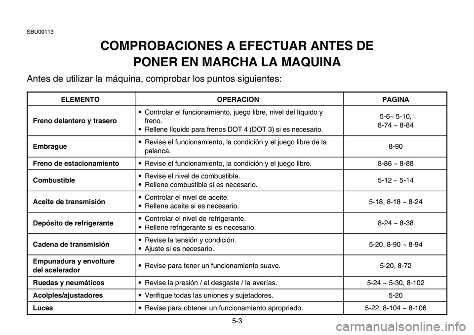 YAMAHA BANSHEE 350 2001 Notices Demploi (in French) 5-3
SBU00113
COMPROBACIONES A EFECTUAR ANTES DE
PONER EN MARCHA LA MAQUINA
Antes de utilizar la máquina, comprobar los puntos siguientes:
ELEMENTO OPERACION PAGINA
Freno delantero y trasero9Controla YAMAHA BANSHEE 350 2001 Notices Demploi (in French) 5-3
SBU00113
COMPROBACIONES A EFECTUAR ANTES DE
PONER EN MARCHA LA MAQUINA
Antes de utilizar la máquina, comprobar los puntos siguientes:
ELEMENTO OPERACION PAGINA
Freno delantero y trasero9Controla