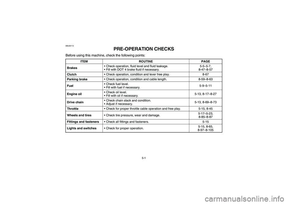 YAMAHA BANSHEE 350R 2006  Notices Demploi (in French) 5-1
EBU00113
PRE-OPERATION CHECKS
Before using this machine, check the following points:
ITEM ROUTINE PAGE
BrakesCheck operation, fluid level and fluid leakage.
Fill with DOT 4 brake fluid if necess