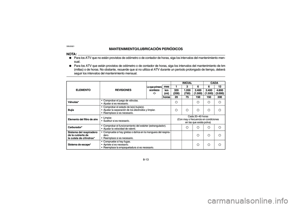YAMAHA BANSHEE 350R 2006  Manuale de Empleo (in Spanish) 8-13
SBU02621
MANTENIMIENTO/LUBRICACIÓN PERIÓDICOS
NOTA:_ 
Para los ATV que no están provistos de odómetro o de contador de horas, siga los intervalos del mantenimiento men-
sual. 

Para los ATV