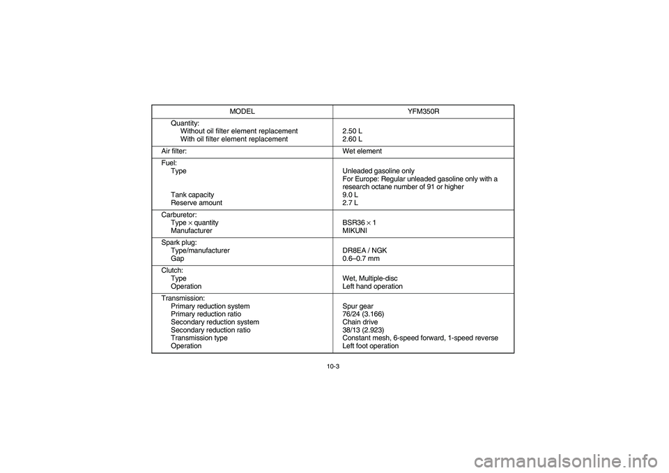 YAMAHA BANSHEE 350R 2006  Owners Manual 10-3
Quantity:
Without oil filter element replacement
With oil filter element replacement2.50 L
2.60 L
Air filter: Wet element
Fuel:
Type
Tank capacity
Reserve amountUnleaded gasoline only
For Europe: