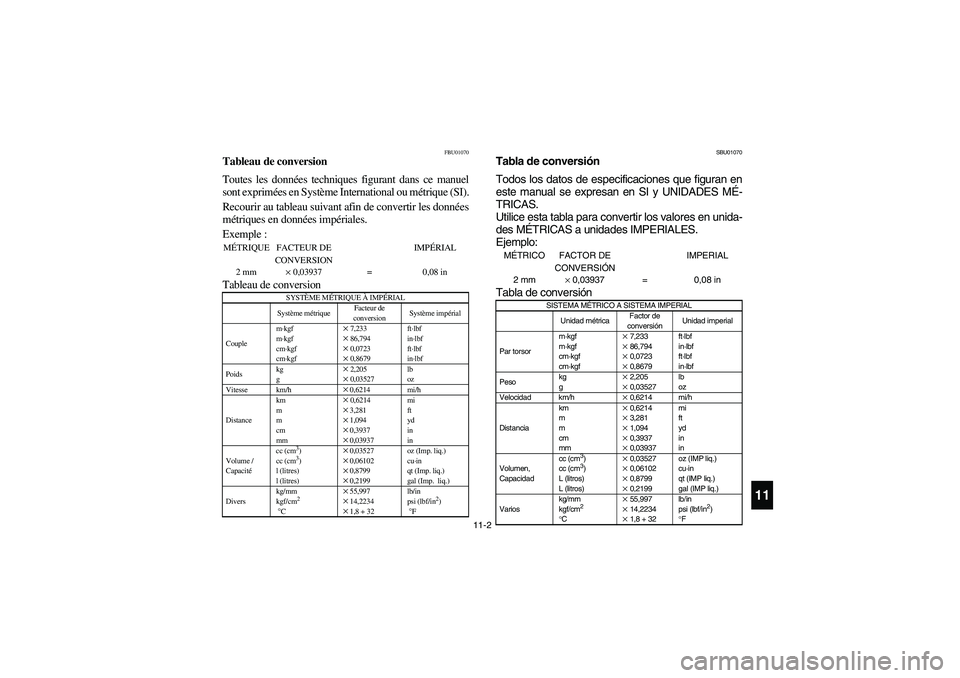 YAMAHA BANSHEE 350R 2006  Manuale de Empleo (in Spanish) 11-2
11
FBU01070
Tableau de conversionACS-02FToutes les données techniques figurant dans ce manuel
sont exprimées en Système International ou métrique (SI).
Recourir au tableau suivant afin de con