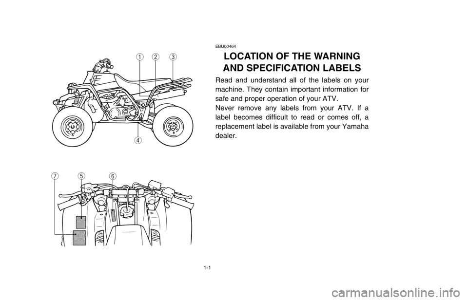 YAMAHA BANSHEE 350R 2003  Manuale de Empleo (in Spanish) 1-1
EBU00464
LOCATION OF THE WARNING
AND SPECIFICATION LABELS
Read and understand all of the labels on your
machine. They contain important information for
safe and proper operation of your ATV.
Never