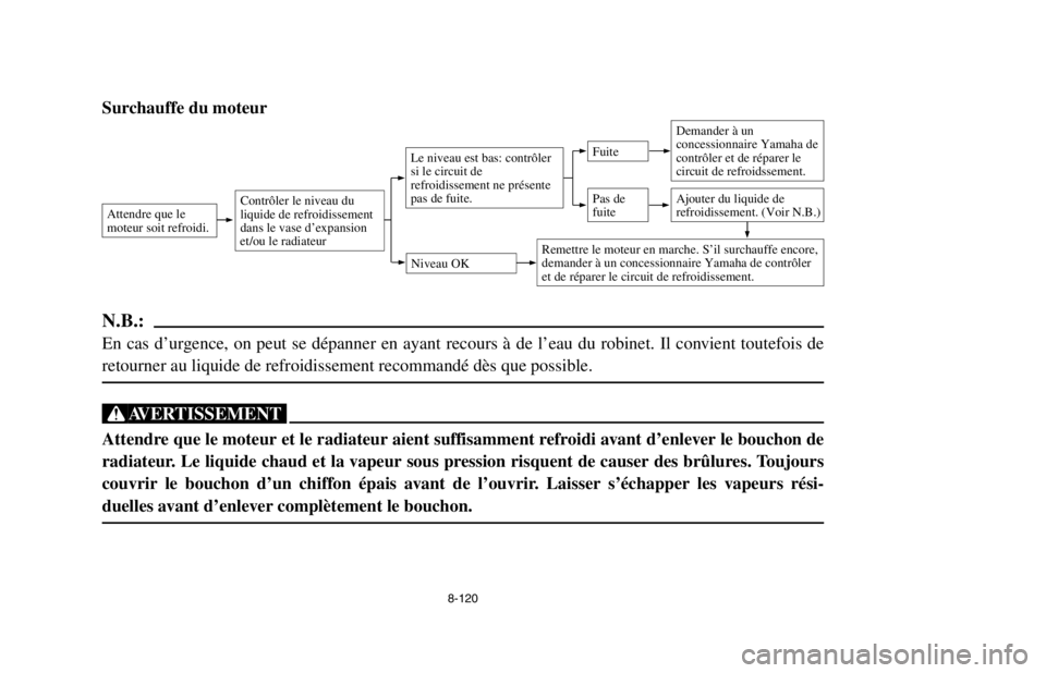 YAMAHA BANSHEE 350R 2003 Owners Manual 8-120
Surchauffe du moteur
Attendre que le
moteur soit refroidi.Contrôler le niveau du
liquide de refroidissement
dans le vase d’expansion
et/ou le radiateur
Niveau OK
Le niveau est bas: contrôler YAMAHA BANSHEE 350R 2003 Owners Manual 8-120
Surchauffe du moteur
Attendre que le
moteur soit refroidi.Contrôler le niveau du
liquide de refroidissement
dans le vase d’expansion
et/ou le radiateur
Niveau OK
Le niveau est bas: contrôler