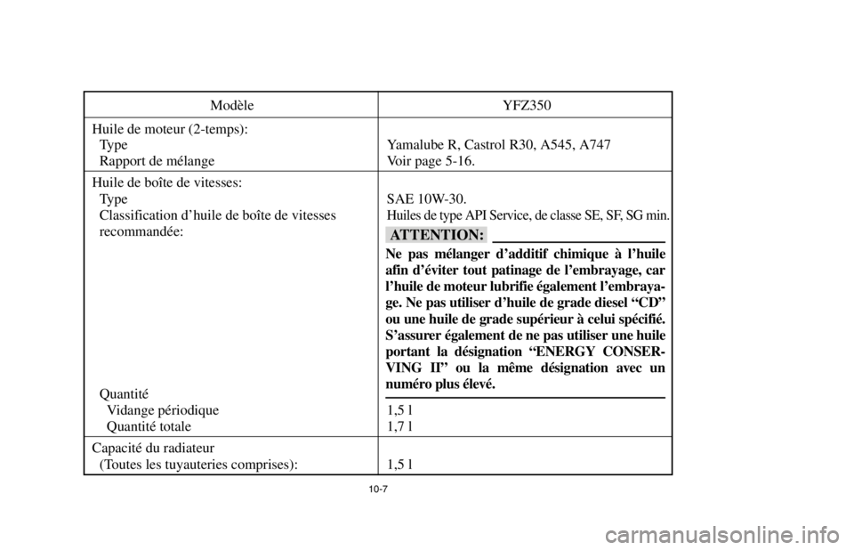YAMAHA BANSHEE 350R 2003  Owners Manual 10-7
Modèle YFZ350
Huile de moteur (2-temps):
Type Yamalube R, Castrol R30, A545, A747
Rapport de mélange Voir page 5-16.
Huile de boîte de vitesses:
Type SAE 10W-30.
Classification d’huile de bo