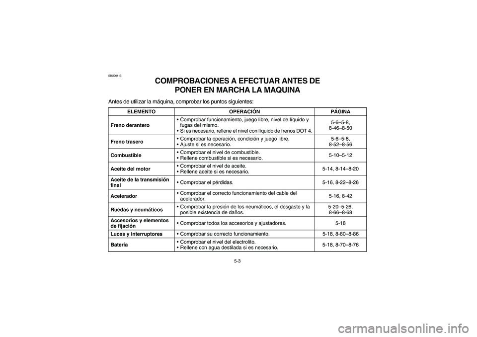 YAMAHA BEAR TRACKER 250 2004  Owners Manual 5-3
SBU00113
COMPROBACIONES A EFECTUAR ANTES DE 
PONER EN MARCHA LA MAQUINA
Antes de utilizar la máquina, comprobar los puntos siguientes:
ELEMENTO OPERACIÓNPÁGINA
Freno deranteroComprobar funcion