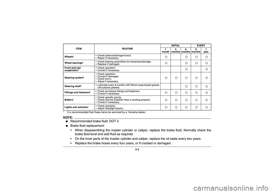 YAMAHA BEAR TRACKER 250 2004  Owners Manual 8-8 * It is recommended that these items be serviced by a Yamaha dealer.
NOTE:
Recommended brake fluid: DOT 4

Brake fluid replacement:
When disassembling the master cylinder or caliper, replace th