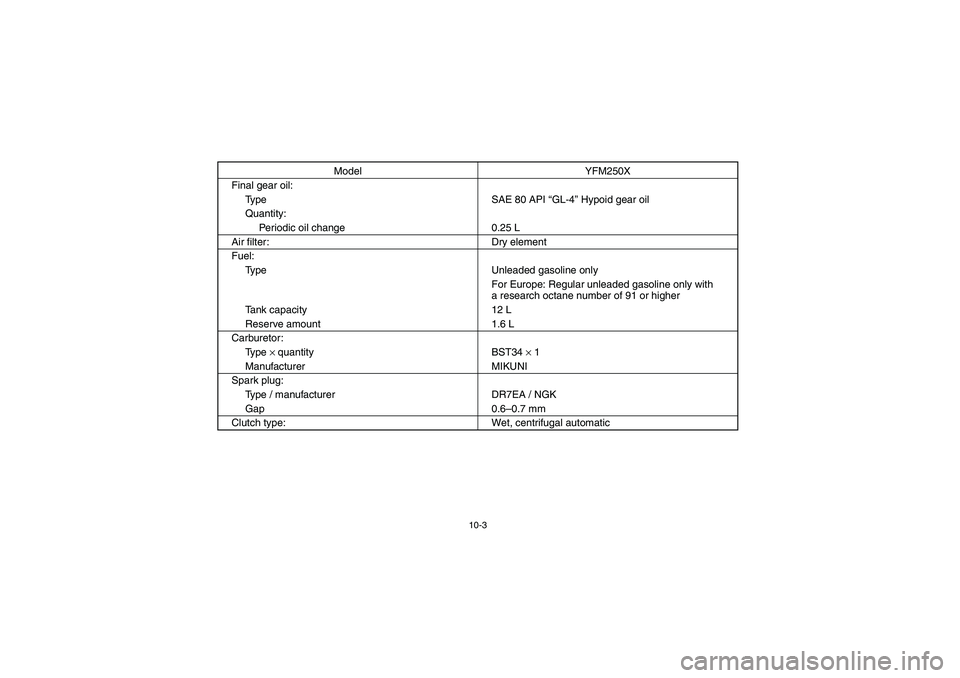 YAMAHA BEAR TRACKER 250 2004  Manuale de Empleo (in Spanish) 10-3
Final gear oil:
Type SAE 80 API “GL-4” Hypoid gear oil
Quantity:
Periodic oil change 0.25 L
Air filter: Dry element
Fuel:
Type Unleaded gasoline only
For Europe: Regular unleaded gasoline onl