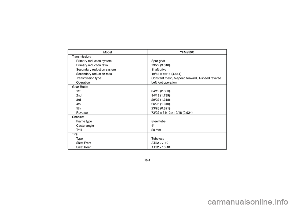 YAMAHA BEAR TRACKER 250 2004 Owners Manual 10-4
Transmission:
Primary reduction system Spur gear
Primary reduction ratio 73/22 (3.318)
Secondary reduction system Shaft drive
Secondary reduction ratio 19/18
× 46/11 (4.414)
Transmission type C YAMAHA BEAR TRACKER 250 2004 Owners Manual 10-4
Transmission:
Primary reduction system Spur gear
Primary reduction ratio 73/22 (3.318)
Secondary reduction system Shaft drive
Secondary reduction ratio 19/18
× 46/11 (4.414)
Transmission type C