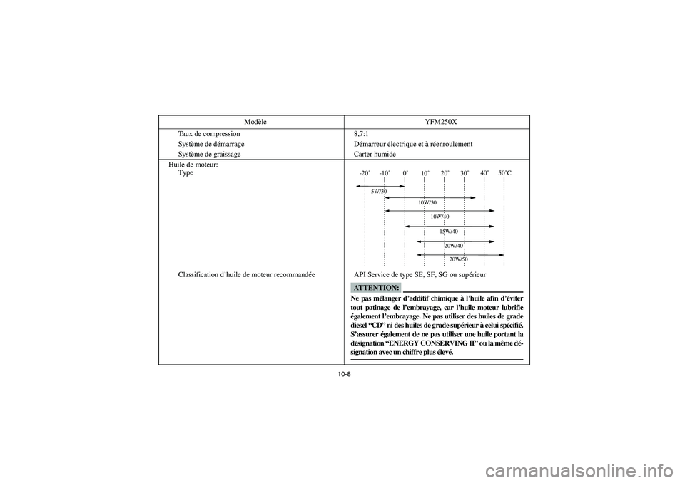 YAMAHA BEAR TRACKER 250 2004  Owners Manual 10-8
Taux de compression 8,7:1
Système de démarrage Démarreur électrique et à réenroulement
Système de graissage Carter humide
Huile de moteur:
Type
Classification d’huile de moteur recommand