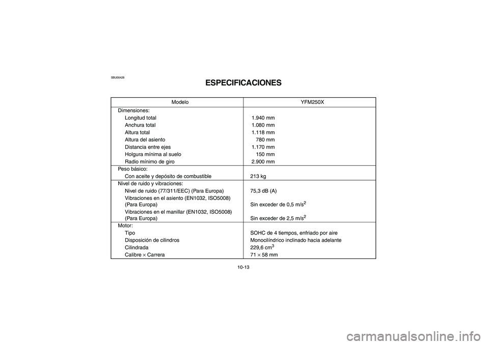 YAMAHA BEAR TRACKER 250 2004  Owners Manual 10-13
SBU00428
ESPECIFICACIONES
Modelo YFM250X
Dimensiones:
Longitud total 1.940 mm
Anchura total 1.080 mm
Altura total 1.118 mm
Altura del asiento 780 mm
Distancia entre ejes 1.170 mm
Holgura mínima