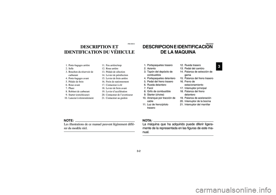 YAMAHA BEAR TRACKER 250 2004 Repair Manual 3-2
3
FBU00032
DESCRIPTION ET 
IDENTIFICATION DU VÉHICULE
1. Porte-bagages arrière
2. Selle
3. Bouchon du réservoir de 
carburant
4. Porte-bagages avant
5. Pédale de frein
6. Roue avant
7. Phare
8