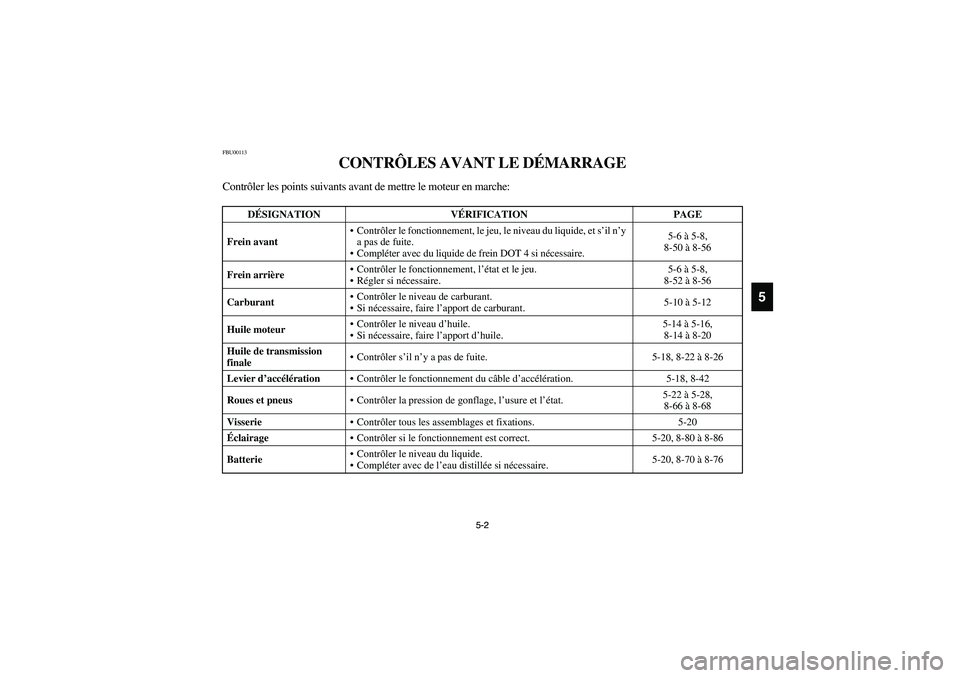 YAMAHA BEAR TRACKER 250 2003  Owners Manual 5-2 5-2
5
FBU00113
CONTRÔLES AVANT LE DÉMARRAGE
Contrôler les points suivants avant de mettre le moteur en marche:
DÉSIGNATION VÉRIFICATION PAGE
Frein avantContrôler le fonctionnement, le jeu, 