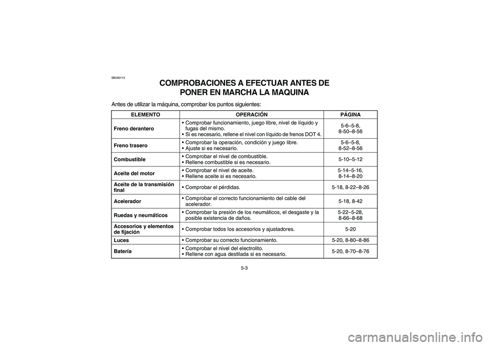 YAMAHA BEAR TRACKER 250 2003  Owners Manual 5-3
SBU00113
COMPROBACIONES A EFECTUAR ANTES DE 
PONER EN MARCHA LA MAQUINA
Antes de utilizar la máquina, comprobar los puntos siguientes:
ELEMENTO OPERACIÓNPÁGINA
Freno deranteroComprobar funcion