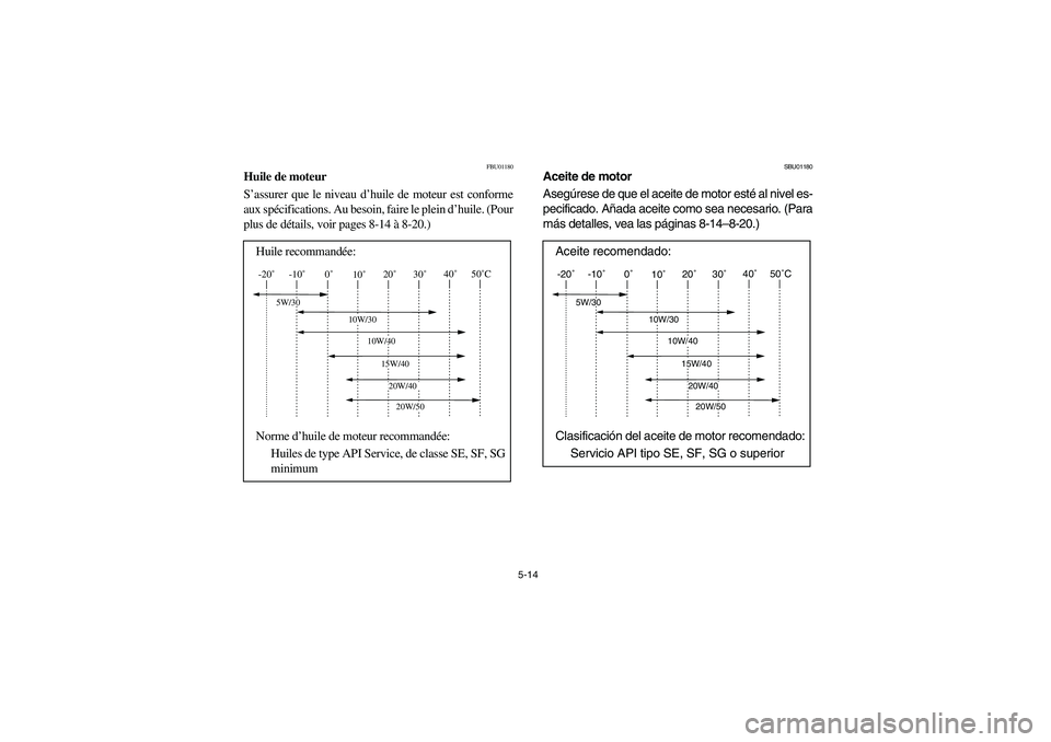 YAMAHA BEAR TRACKER 250 2003  Owners Manual 5-14
FBU01180
Huile de moteur 
S’assurer que le niveau d’huile de moteur est conforme
aux spécifications. Au besoin, faire le plein d’huile. (Pour
plus de détails, voir pages 8-14 à 8-20.)
Hu