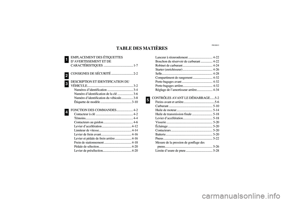 YAMAHA BEAR TRACKER 250 2003 User Guide FBU00015
TABLE DES MATIÈRES
EMPLACEMENT DES ÉTIQUETTES
D’AVERTISSEMENT ET DE
CARACTÉRISTIQUES ...................................... 1-7
CONSIGNES DE SÉCURITÉ............................ 2-2
YAMAHA BEAR TRACKER 250 2003 User Guide FBU00015
TABLE DES MATIÈRES
EMPLACEMENT DES ÉTIQUETTES
D’AVERTISSEMENT ET DE
CARACTÉRISTIQUES ...................................... 1-7
CONSIGNES DE SÉCURITÉ............................ 2-2