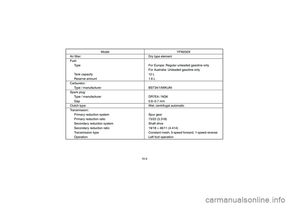 YAMAHA BEAR TRACKER 250 2003  Manuale de Empleo (in Spanish) 10-3
Air filter: Dry type element
Fuel:
Type For Europe: Regular unleaded gasoline only
For Australia: Unleaded gasoline only
Tank capacity 12 L
Reserve amount 1.6 L
Carburetor:
Type / manufacturer BS