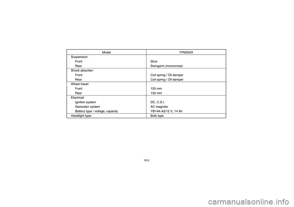YAMAHA BEAR TRACKER 250 2003  Owners Manual 10-5
Suspension:
Fr on t S tr ut
Rear Swingarm (monocross)
Shock absorber:
Front Coil spring / Oil damper
Rear Coil spring / Oil damper
Wheel travel:
Front 125 mm
Rear 135 mm
Electrical:
Ignition syst