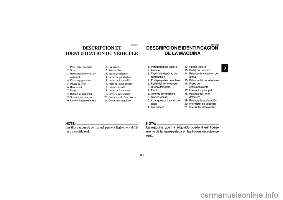 YAMAHA BEAR TRACKER 250 2003 Repair Manual 3-2
3
FBU00032
DESCRIPTION ET 
IDENTIFICATION DU VÉHICULE
1. Porte-bagages arrière
2. Selle
3. Bouchon du réservoir de 
carburant
4. Porte-bagages avant
5. Pédale de frein
6. Roue avant
7. Phare
8
