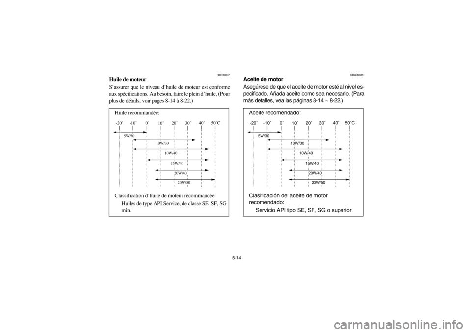 YAMAHA BEAR TRACKER 250 2002  Manuale de Empleo (in Spanish) 5-14
FBU00485*
Huile de moteur
S’assurer que le niveau d’huile de moteur est conforme
aux spécifications. Au besoin, faire le plein d’huile. (Pour
plus de détails, voir pages 8-14 à 8-22.)
Hu