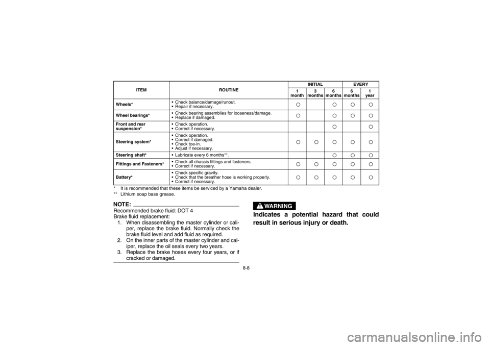 YAMAHA BEAR TRACKER 250 2002  Owners Manual 8-8 * It is recommended that these items be serviced by a Yamaha dealer.
** Lithium soap base grease.
NOTE:Recommended brake fluid: DOT 4
Brake fluid replacement:
1. When disassembling the master cyli
